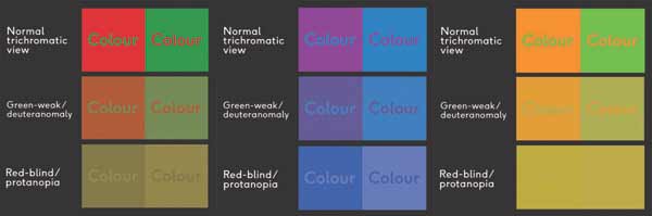 a range of different colour combinations demonstrating how people with colour blindness see them
